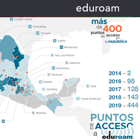 eduroam