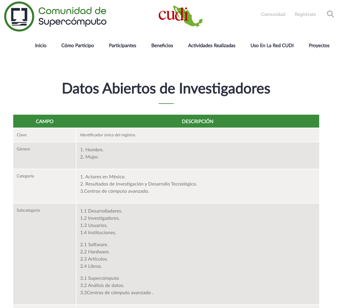 Figura 2.  Capturas de pantalla del proyecto implementado como servicio de consulta de datos.