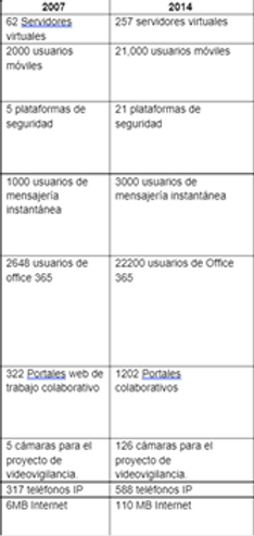 Figura 8. Fragmento de la tabla comparativa del informe 2007-2014. Fuente: Archivo histórico de la UADY