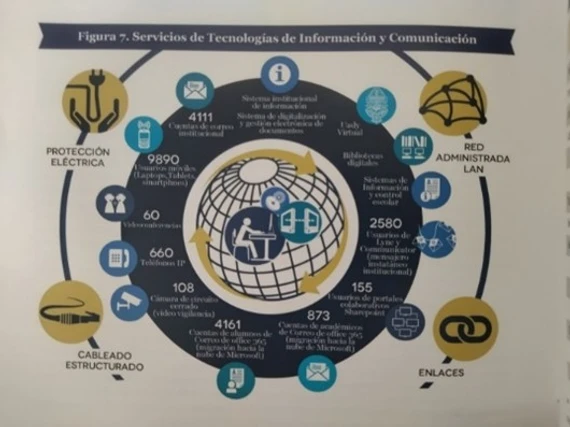 Figura 9. Fotografía del documento plan de desarrollo institucional 2014-2022 