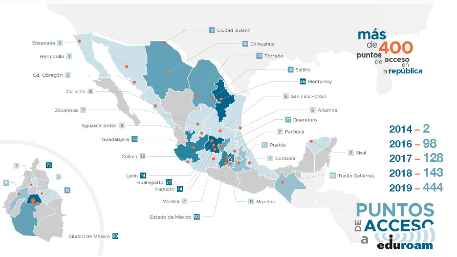 444 puntos de acceso eduroam