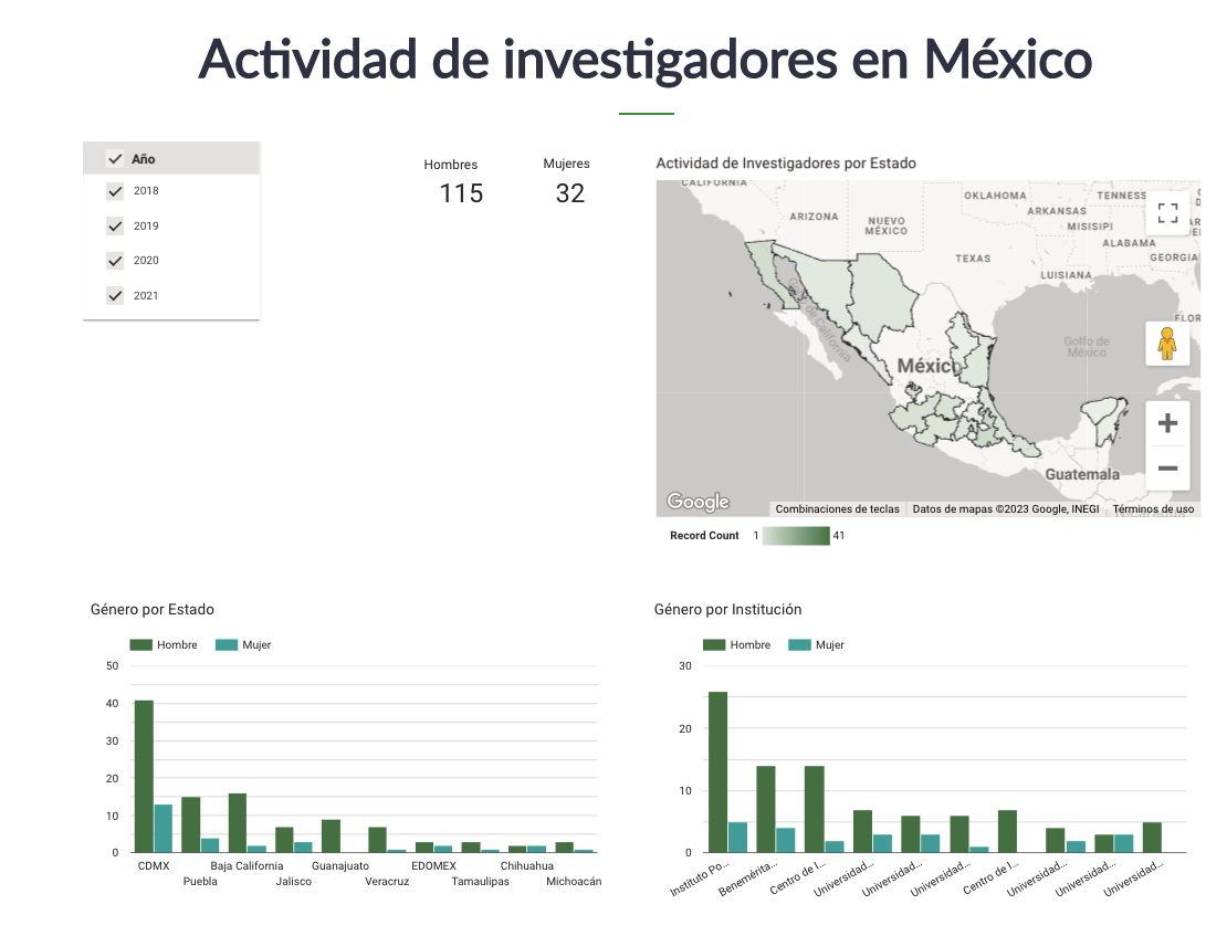 Figura 2.  Capturas de pantalla del proyecto implementado como servicio de consulta de datos.